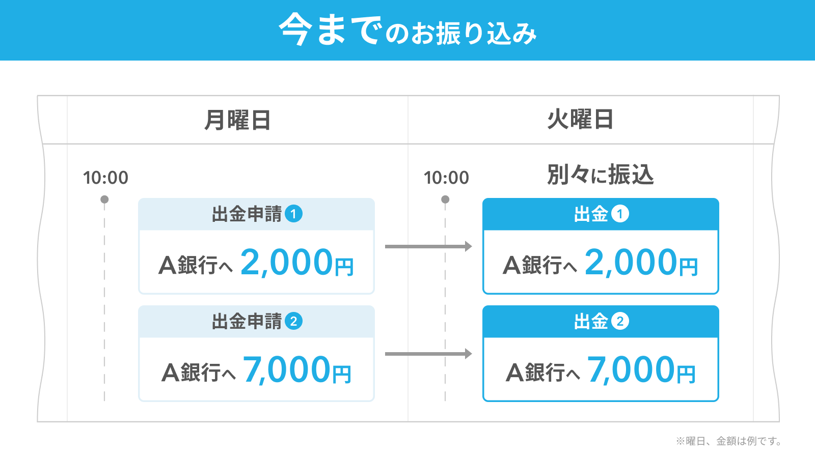 今までの振込_16_9 (1).png